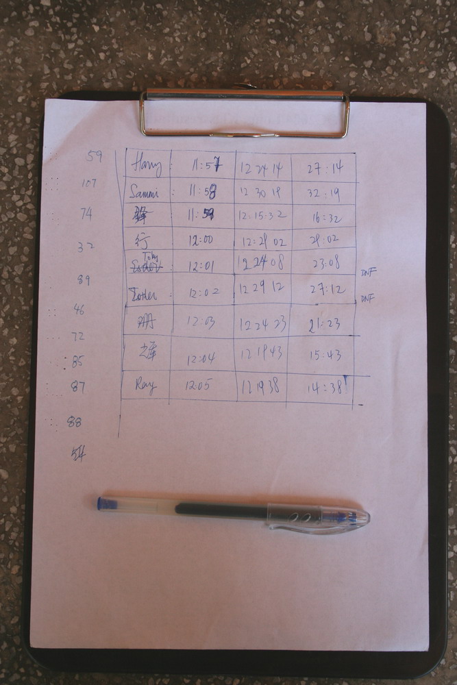Result